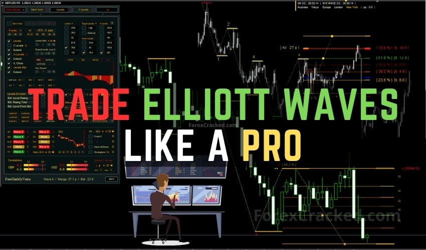 Trade Elliott Waves Like a Pro – Forex Trading Strategies