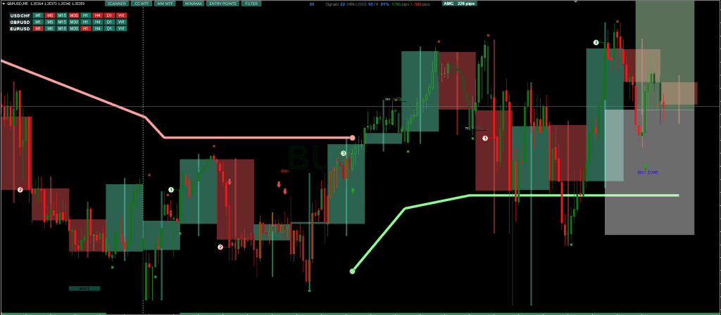 Trend Indicator FREE Download ForexCracked.com