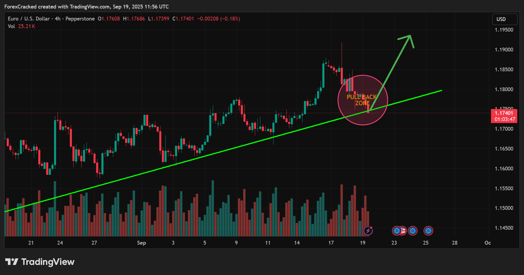 Trend-Pullback Strategy (Higher-Timeframe Bias, Lower-Timeframe Trigger)