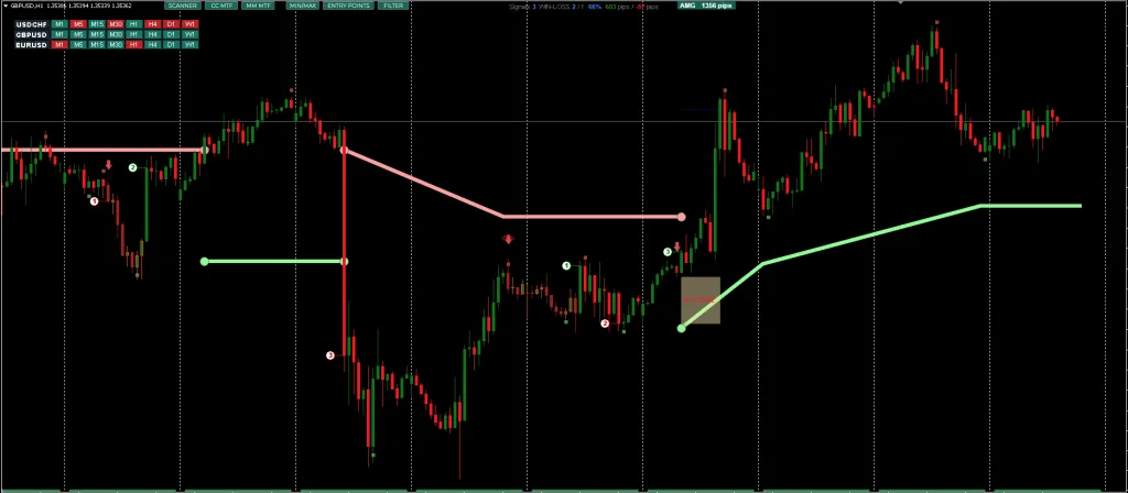 Trend Scanner Indicator FREE Download ForexCracked.com