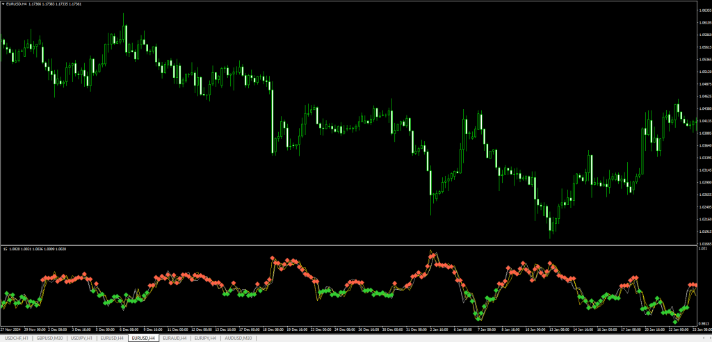 Xaos Patterns Explorer Indicator