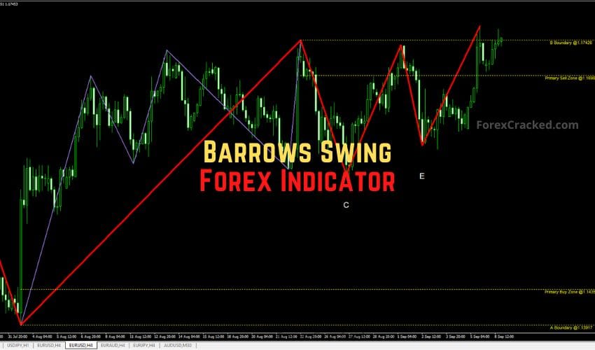 Barrows Swing Forex Indicator for MT4 �?Spot Buy & Sell Zones with Precision