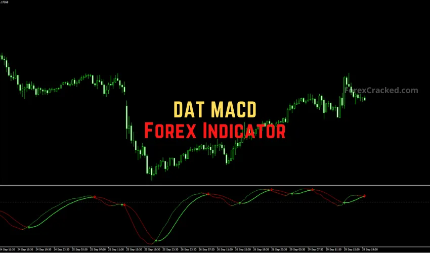 DAT MACD Forex Indicator for MT4 �?Smoothed Trend & Momentum Signals