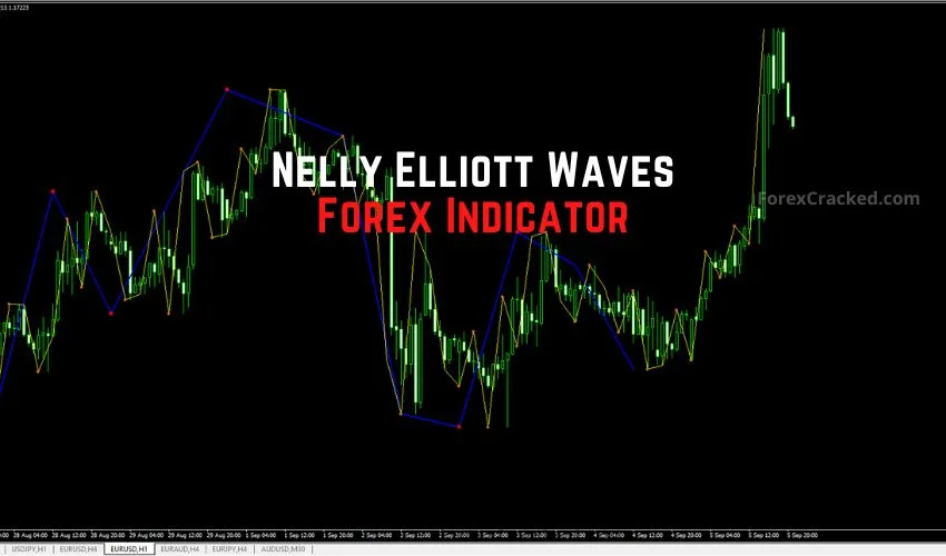 Nelly Elliott Waves Forex Indicator for MT4 �?Spot Impulse and Corrective Market Moves