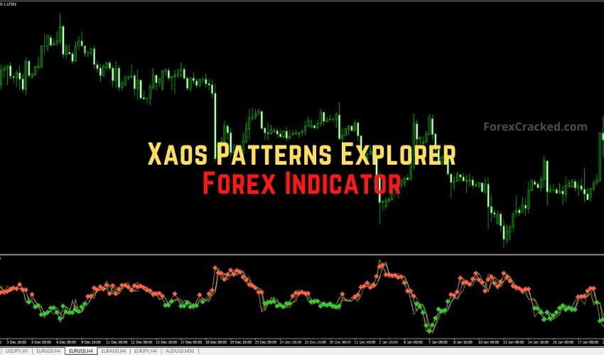 Xaos Patterns Explorer Forex Indicator for MT4 �?Spot Market Turning Points