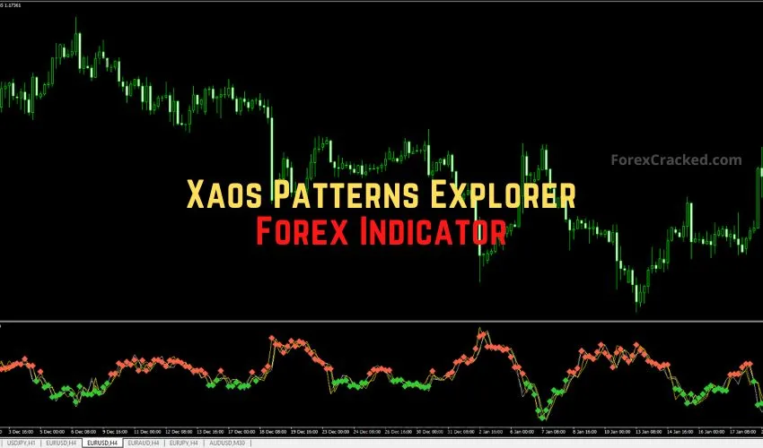 Xaos Patterns Explorer Forex Indicator for MT4 �?Spot Market Turning Points