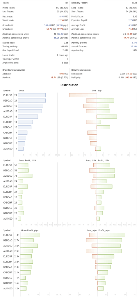 Adaptive EA FREE Download ForexCracked.com