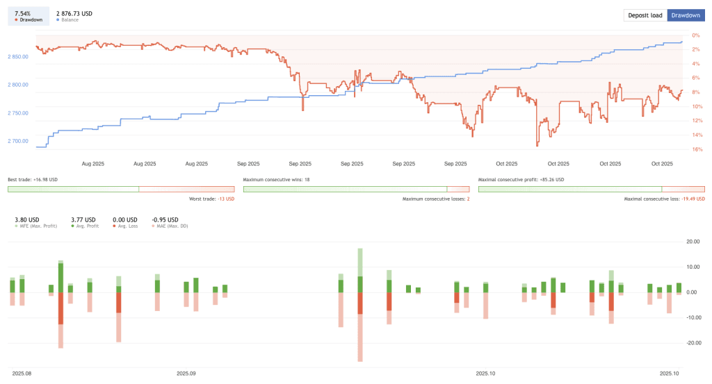 Adaptive Forex EA FREE Download ForexCracked.com