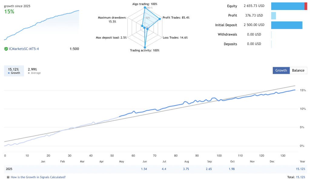 Adaptive Forex Trading EA FREE Download ForexCracked.com