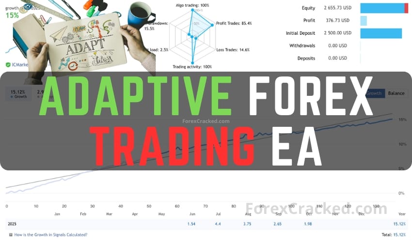 Adaptive Forex Trading EA FREE Download