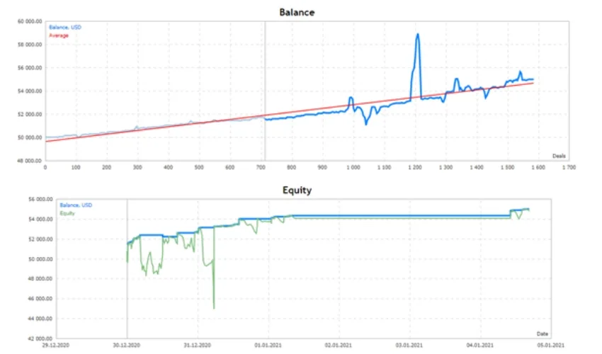 Anti-Martingale EA ForexCracked.com