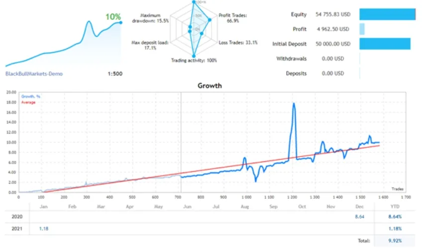 Anti Martingale EA ForexCracked.com