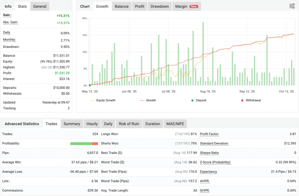 Bank Trader VIP EA FREE Download ForexCracked.com