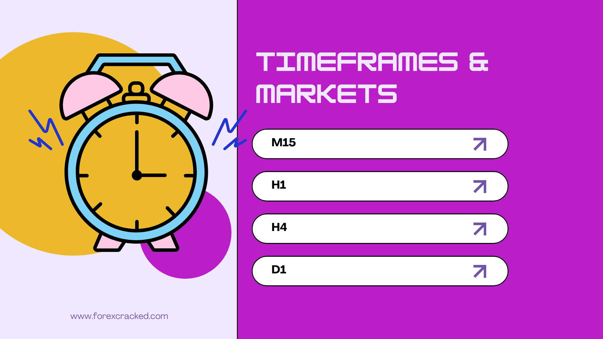 Best Timeframes and Markets for RSI Trend Catcher