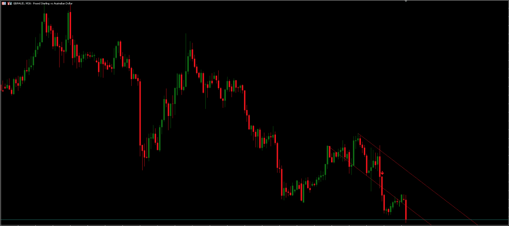 Breakout Lines Indicator FREE Download ForexCracked.com
