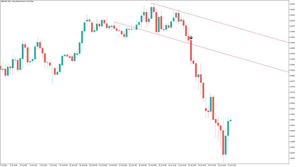 Breakout Lines MT5 Indicator FREE Download ForexCracked.com