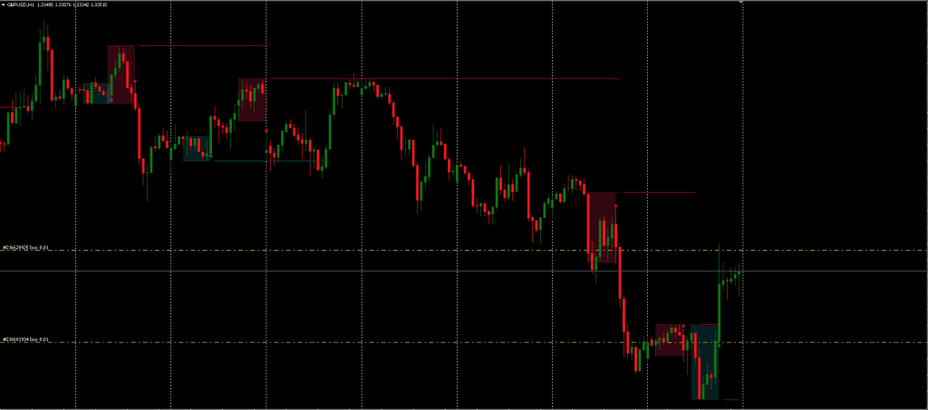 Candlestick Pattern Indicator FREE Download ForexCracked.com