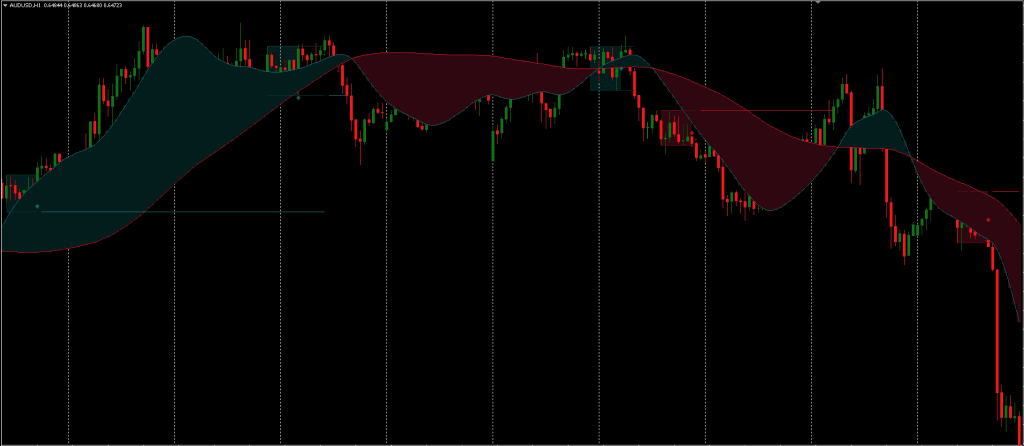 Candlestick Pattern Reversal Detector Indicator FREE Download ForexCracked.com