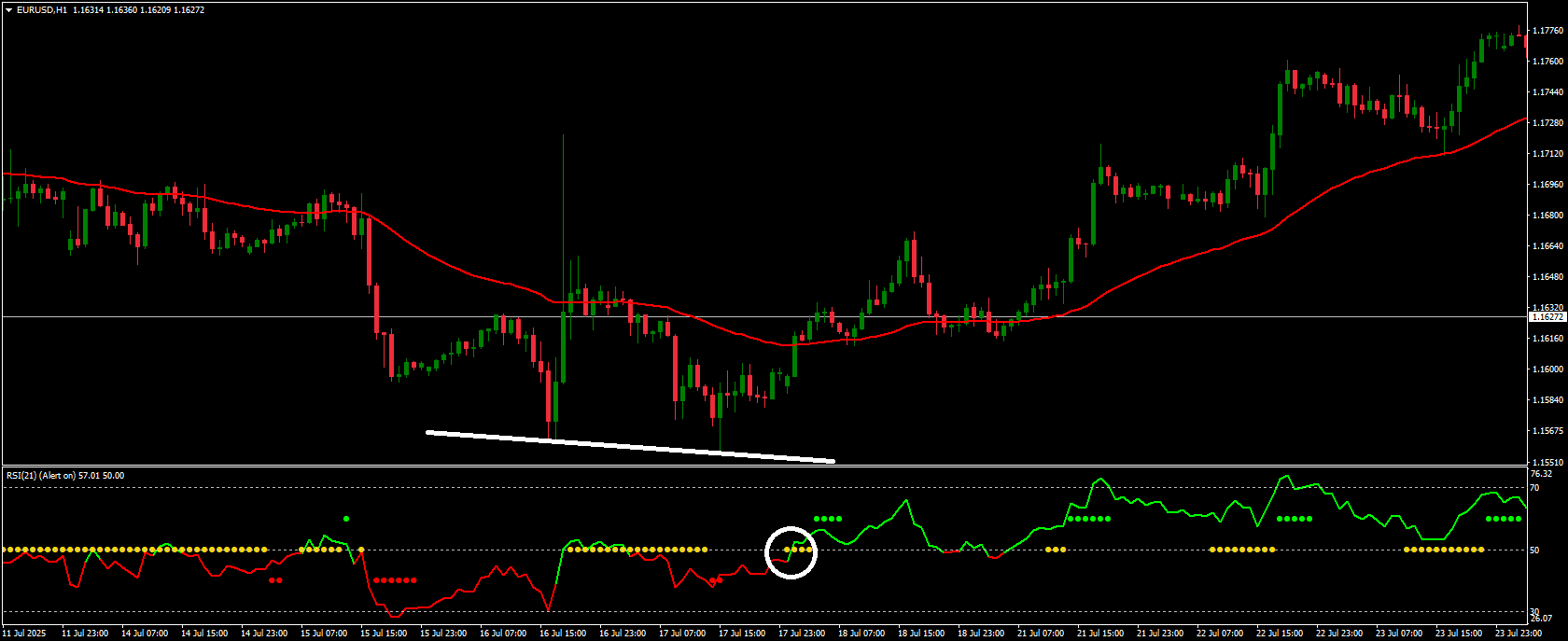 Divergence Confirmation Entry