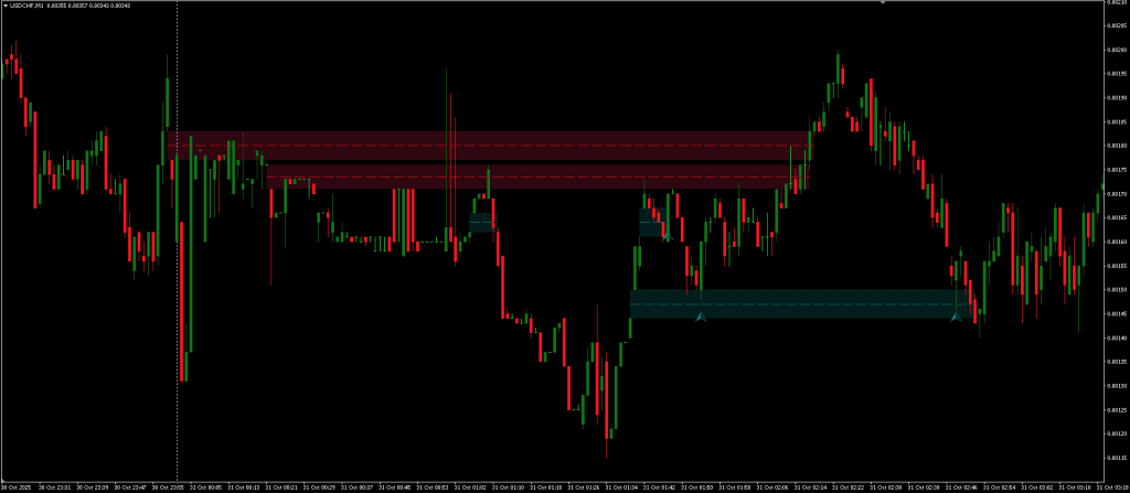 Forex Gap Finder Indicator FREE Download ForexCracked.com