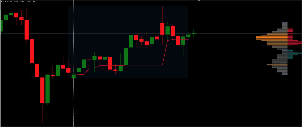Forex Liquidity Indicator FREE Download ForexCracked.com