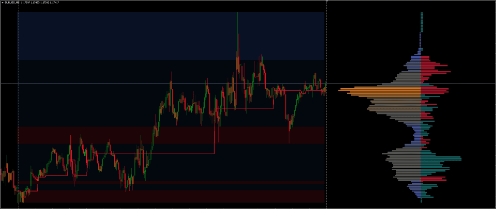 Forex Liquidity and Market Sentiment Indicator FREE Download ForexCracked.com