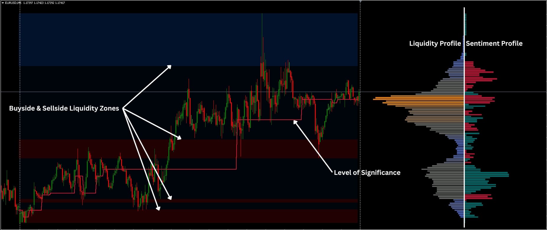 Forex Liquidity and Market Sentiment Indicator ForexCracked.com