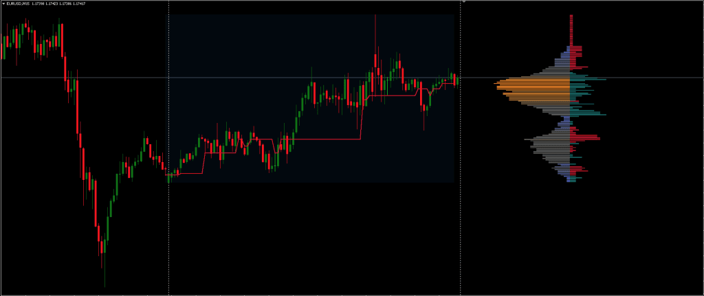 Forex Liquidity and Market Sentiment Indicator MT4MT5 FREE Download ForexCracked.com