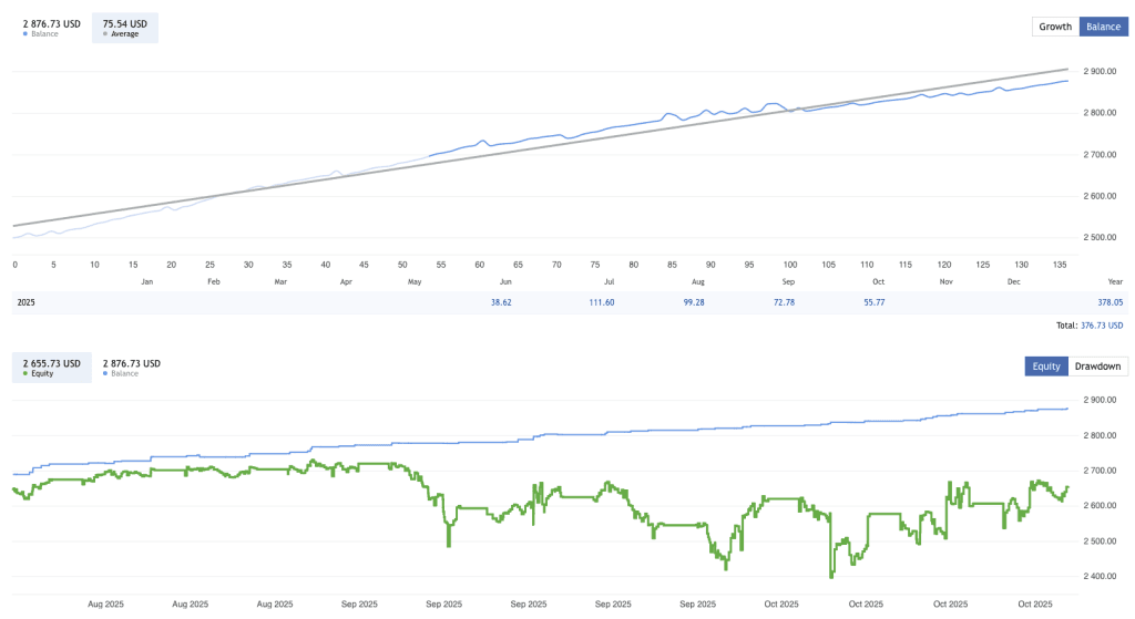 Forex Trading EA FREE Download ForexCracked.com