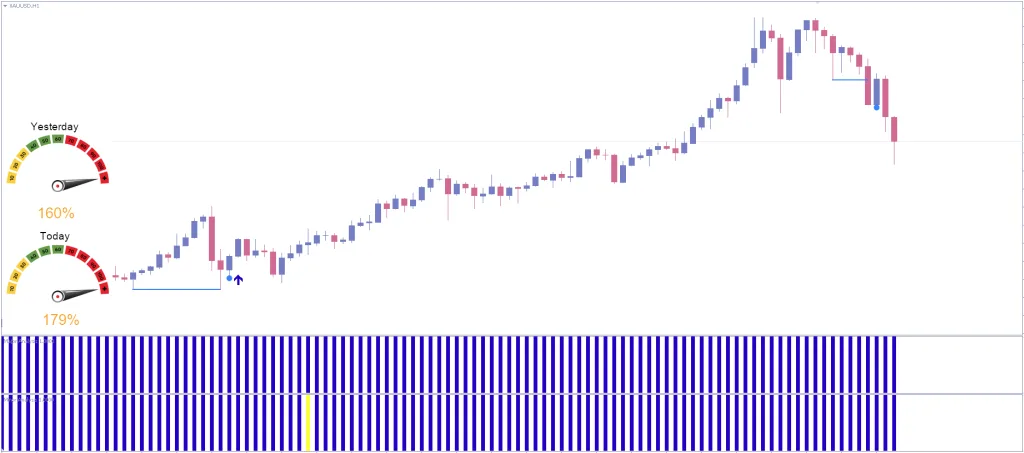 Forex Win Master Indicator FREE Download ForexCracked.com