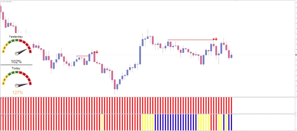 Forex Win Master Indicator System FREE Download ForexCracked.com