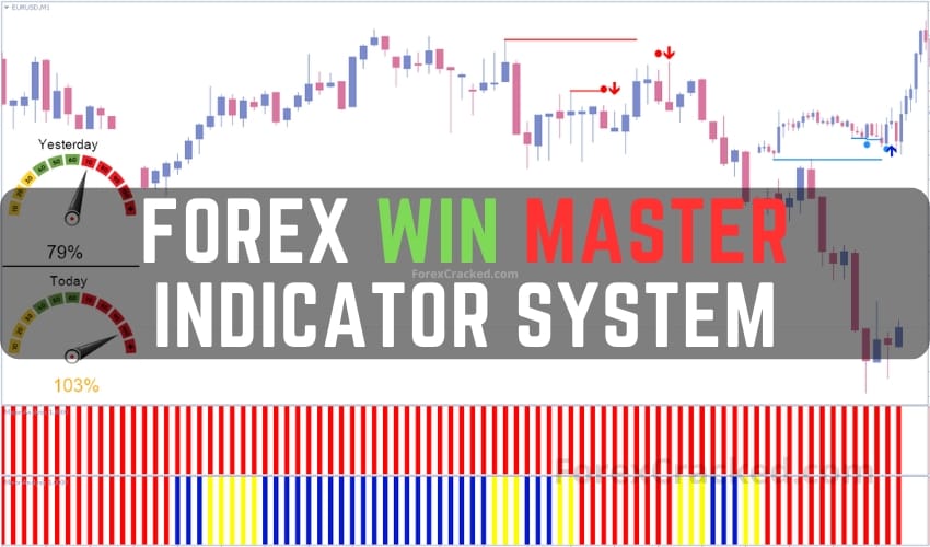 Forex Win Master Trading Indicator System FREE Download