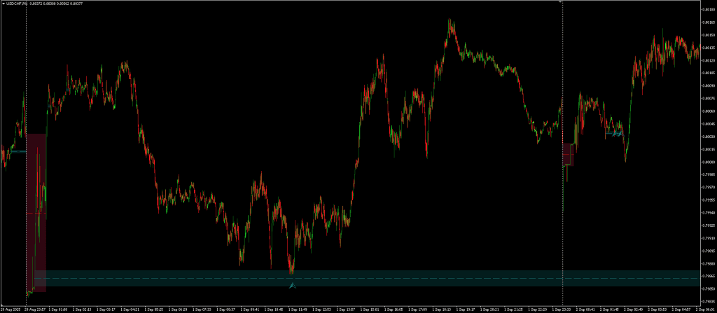 Gap Finder Indicator FREE Download ForexCracked.com