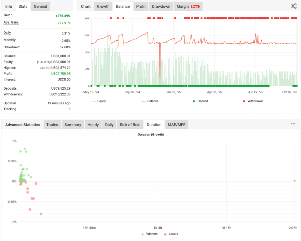 Gold EA FREE Download ForexCracked.com