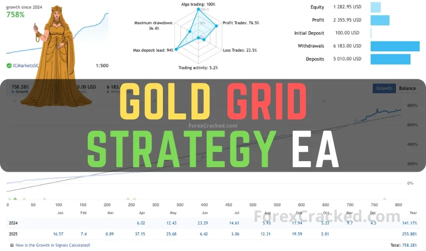 Gold Grid Strategy EA MT5 FREE Download