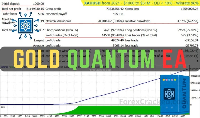 Gold Quantum EA FREE Download