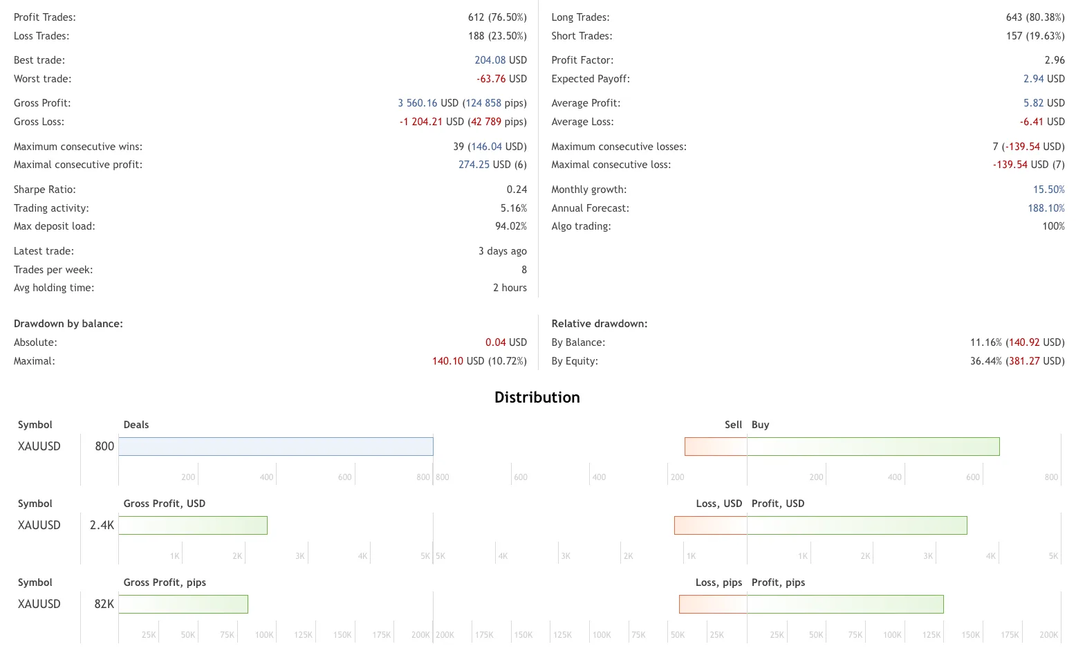 Gold Trading EA FREE Download ForexCracked.com