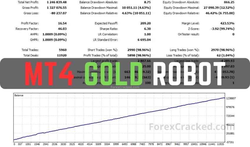 MT4 Gold Robot FREE Download for XAUUSD Trading ForexCracked.com