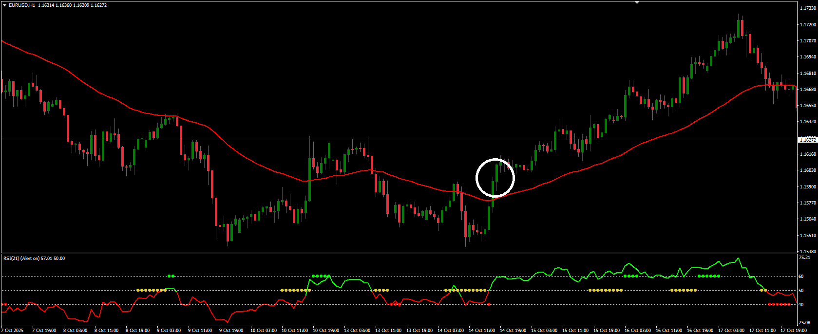 Momentum Continuation Entry