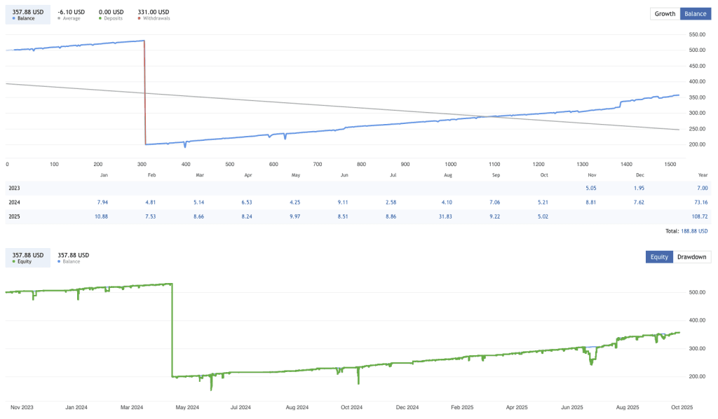 Opal EA FREE Download ForexCracked.com