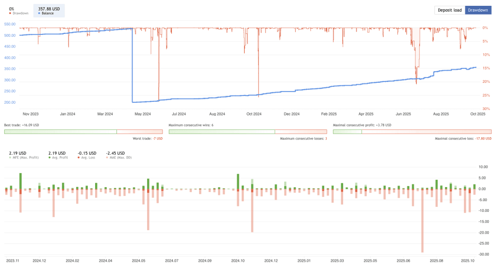 Opal - Trading Psychology EA FREE Download ForexCracked.com
