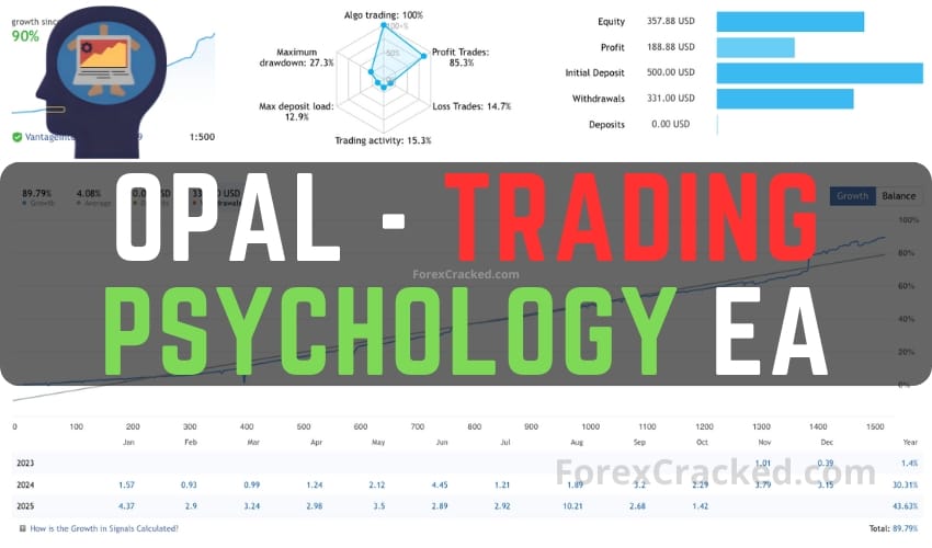 Opal – Trading Psychology EA FREE Download