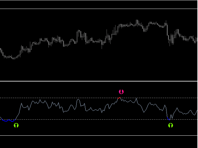 RSI Extreme Zone