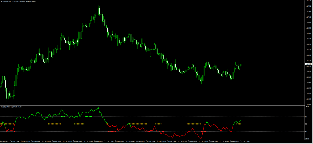 RSI Trend Catcher