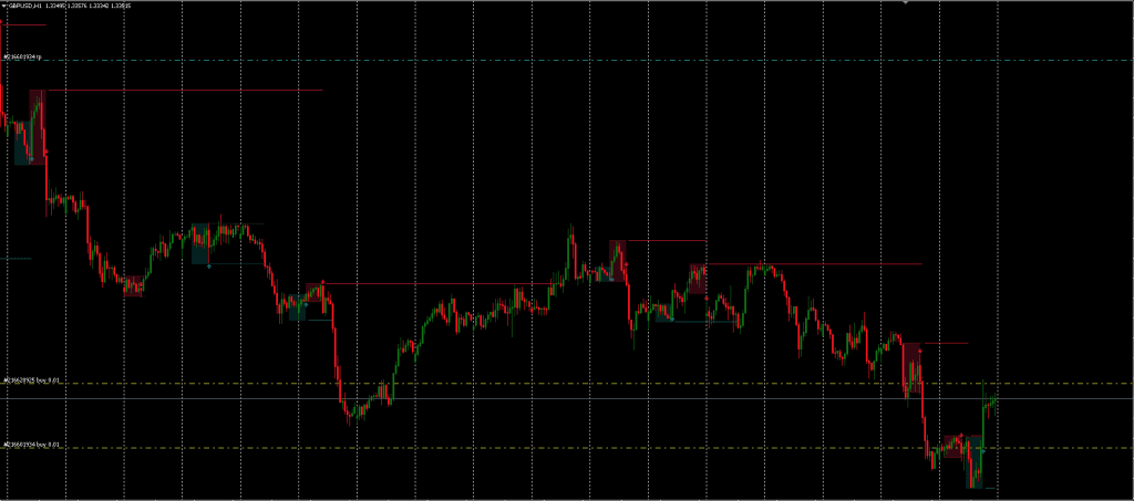 Reversal Detector Indicator FREE Download ForexCracked.com