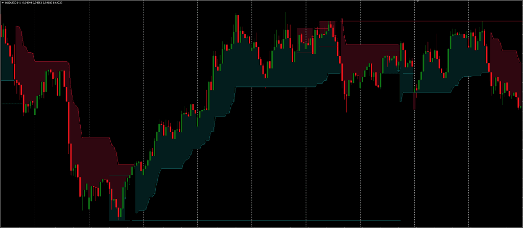 Reversal Detector Indicator FREE Download ForexCracked.com
