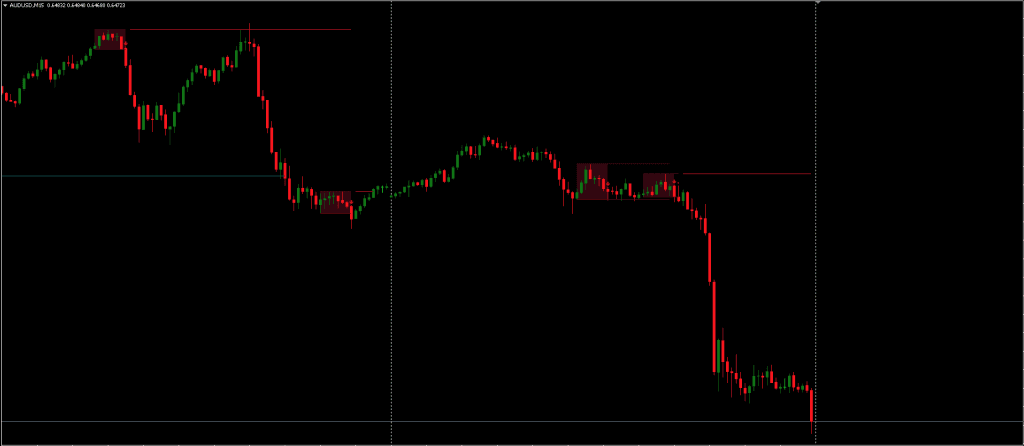 Reversal Pattern Indicator FREE Download ForexCracked.com