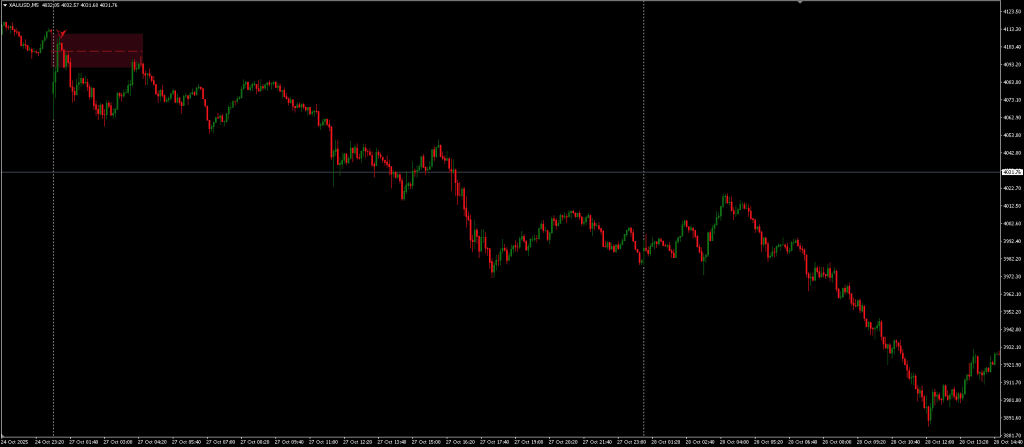 Rising & Falling Window Indicator FREE Download ForexCracked.com