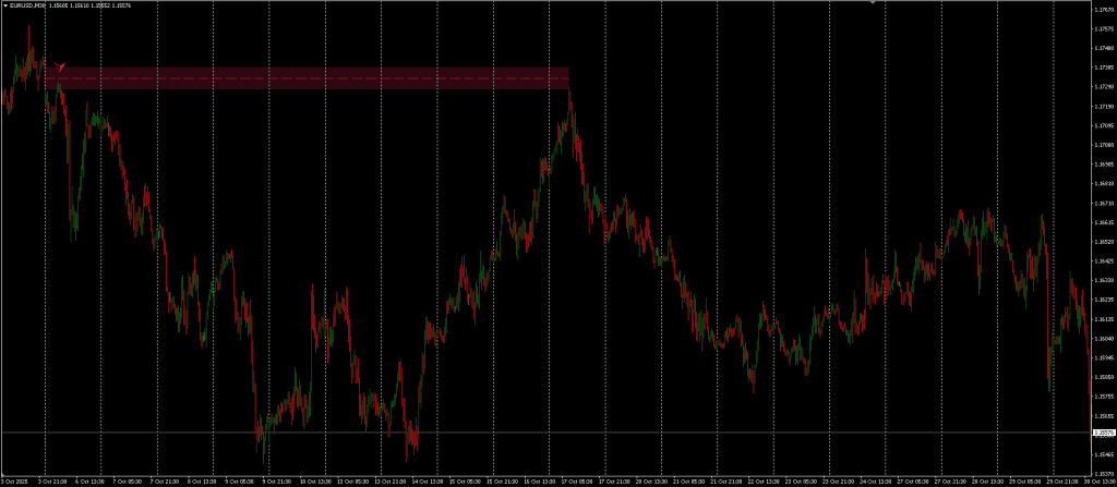 Rising and Falling Indicator FREE Download ForexCracked.com