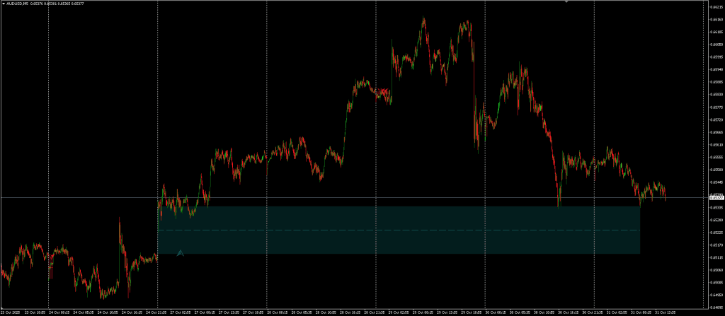 Rising and Falling Window - Gap Finder Indicator FREE Download ForexCracked.com
